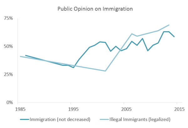 20150702_immigrationgallup