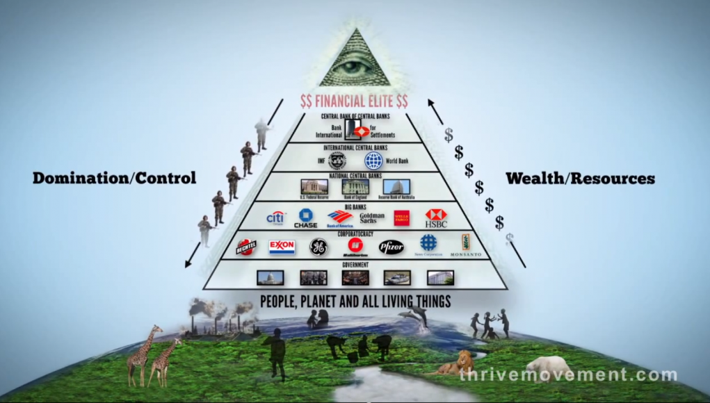 These 13 Families Rule The World: The Shadow Forces Behind The NWO