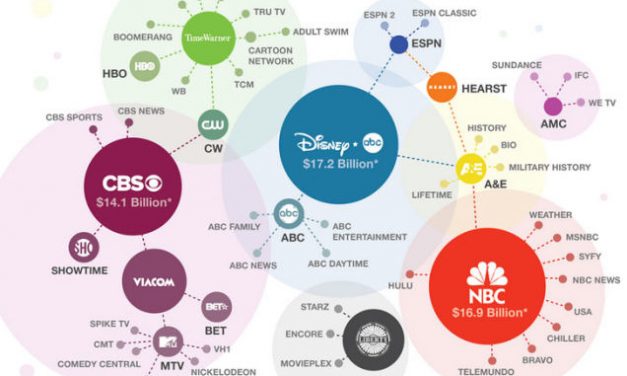 6 critical graphics showing who owns all the major brands in the world