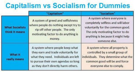 “Capitalism v. Socialism for Dummies”… This Is Brilliant