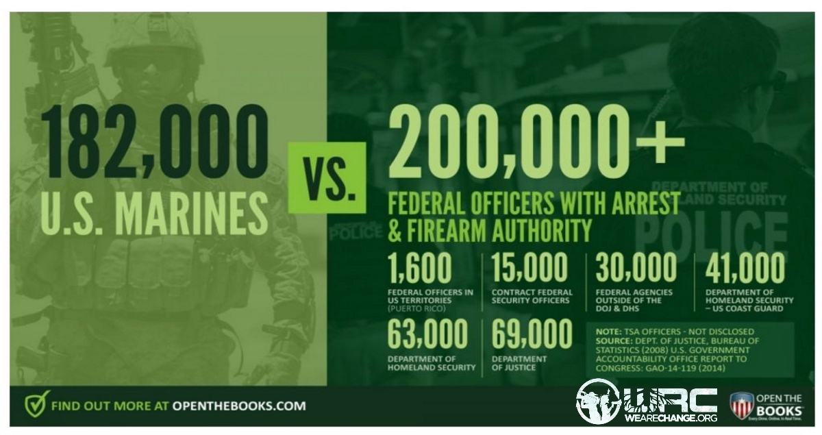 FEDERAL AGENTS NOW OUTNUMBER US MARINES !