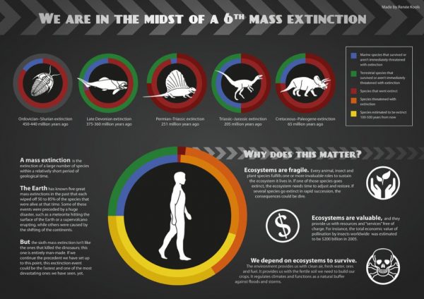 we_are_in_the_midst_of_a_sixth_mass_extinction_by_armonah-d5fc0pt-png