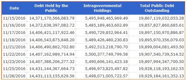 treasury_numbers_for_debt-sc