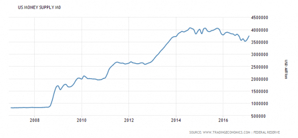 The Rise Of The Global Cashless Society - How Cash Will Be Abolished ...