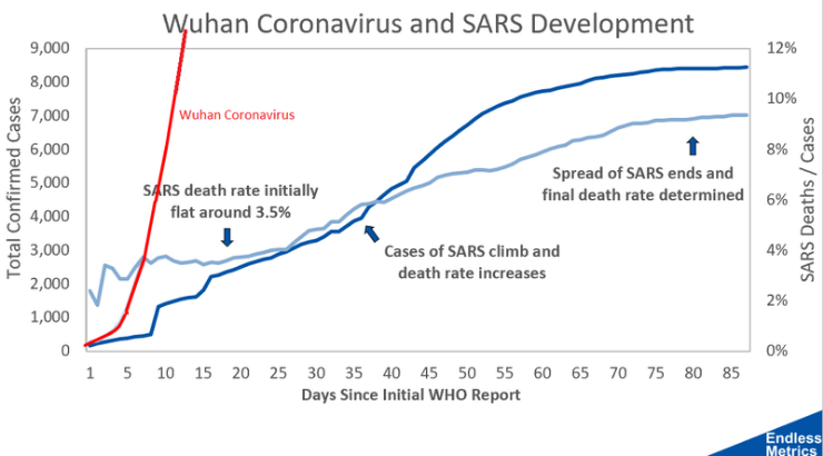 China Accused of ‘Burning Bodies in Secret’ to Hide Number of Coronavirus Deaths