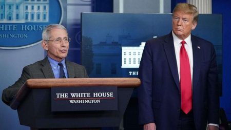 Fauci, WHO Downplayed Virus When Trump Knew It Was Airborne, Restricted China Travel: Woodward Tapes