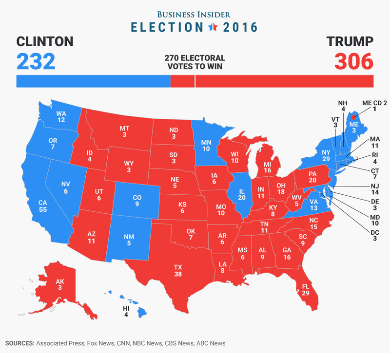 Poll Which Correctly Called 2016 Election Sees Another Shocking Outcome In November 