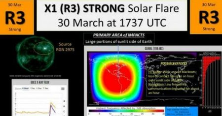 Massive Solar Flares Detected by NASA, Powerful Geomagnetic Storms Will Hit Earth Tonight