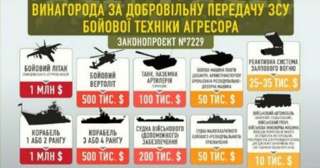 Ukraine Announces Million Dollars Reward per Russian Helicopter, Fighter Jet, Warship