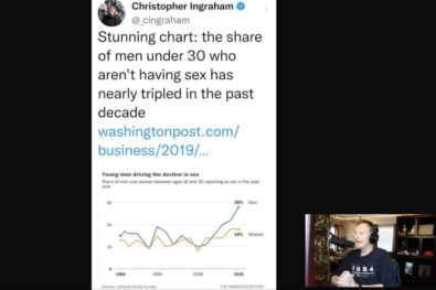 People Are Not Getting Any Boom Boom