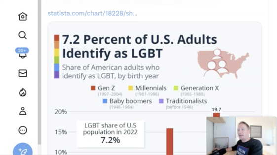 What's The Cause Of The Rise Of LGBTQ Youth? | We Are Change